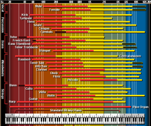 Interactive Frequency Map | OSIRIS GUITAR